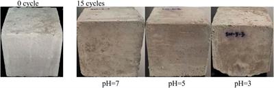 Experimental study on deterioration characteristics of foamed concrete under dry-wet cycles in acidic environment